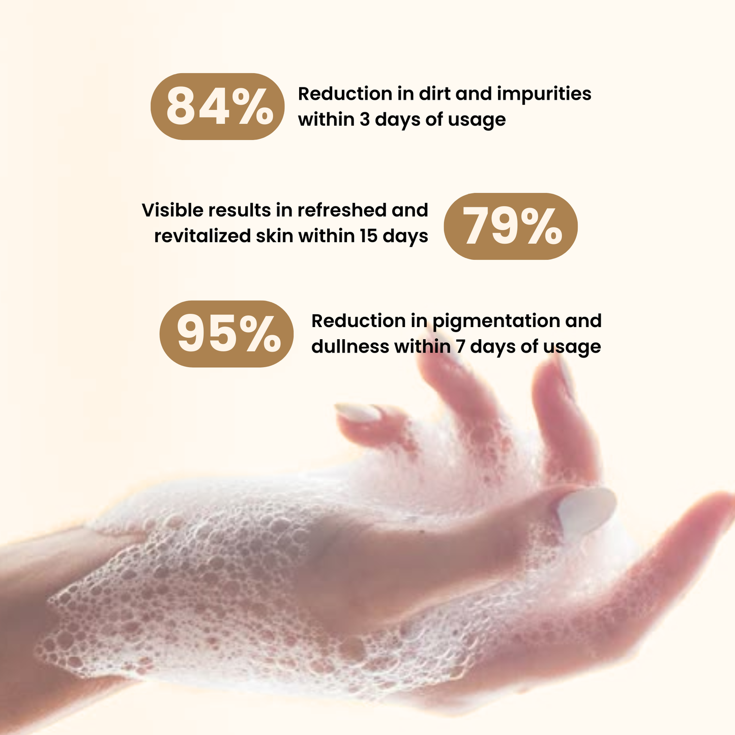 Edorica™ Brightening Face Wash